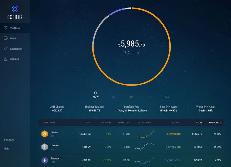 Portfolio-Übersicht in Exodus (Screenshot: t3n/Demo-Account)
