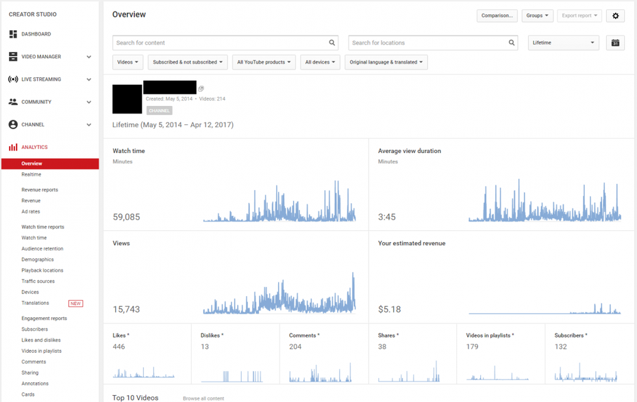 Youtube-SEO-Tools: Youtube Analytics