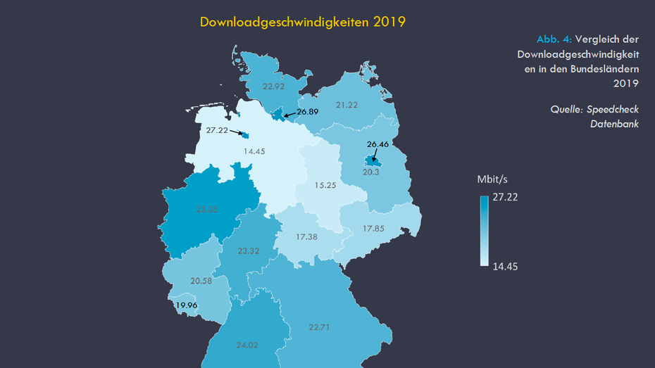 Kupferrepublik Deutschland: So steht es um das Breitband-Internet