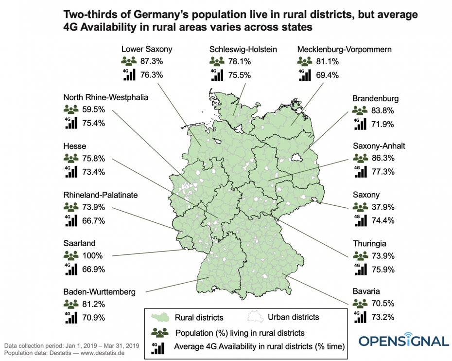 4G-Netz-Verfügbarkeit in ländlichen Regionen Deutschlands