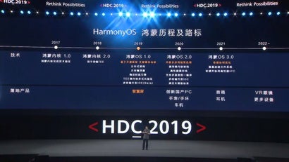 Huaweis Harmony OS Roadmap. (Screenshot: t3n)
