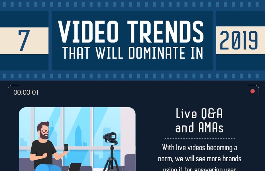 Bedeutende Trends für Video können helfen, dein Angebot zu verbessern. (Grafik: Branex)