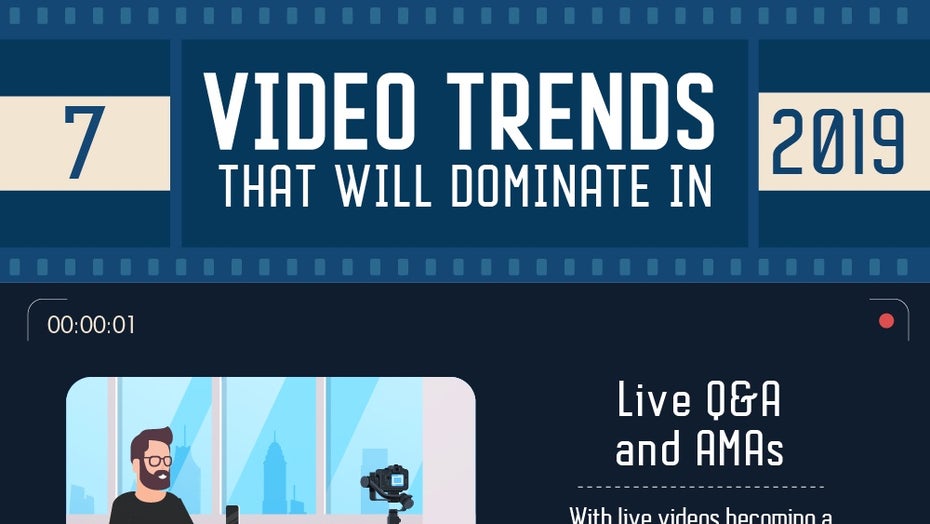 7 Video-Trends, die du kennen solltest