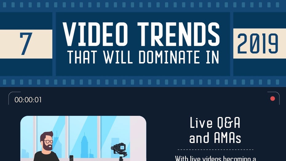 7 Video-Trends, die zur Zeit wichtig sind. (Grafik: Branex) 7 Video-Trends, die du kennen solltest