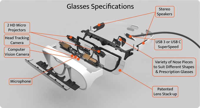 Explosions-Grafik der Tilt-Five-AR-Brille.