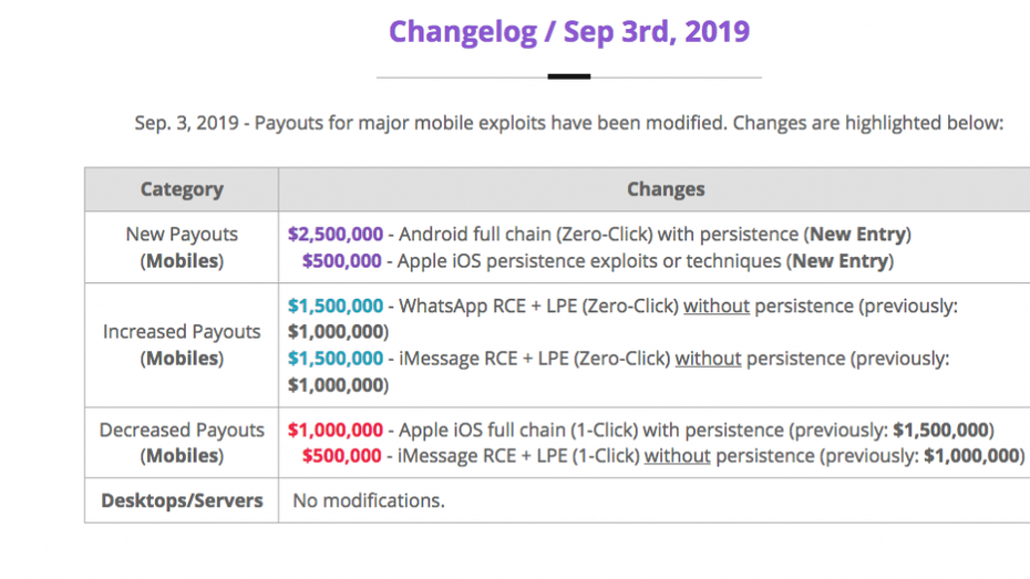 Whatsapp-Hack, 500.000 Dollar teurer. Das sind die September-Preise für Zero-Days auf der Website von Zerodium. (Screenshot: t3n)