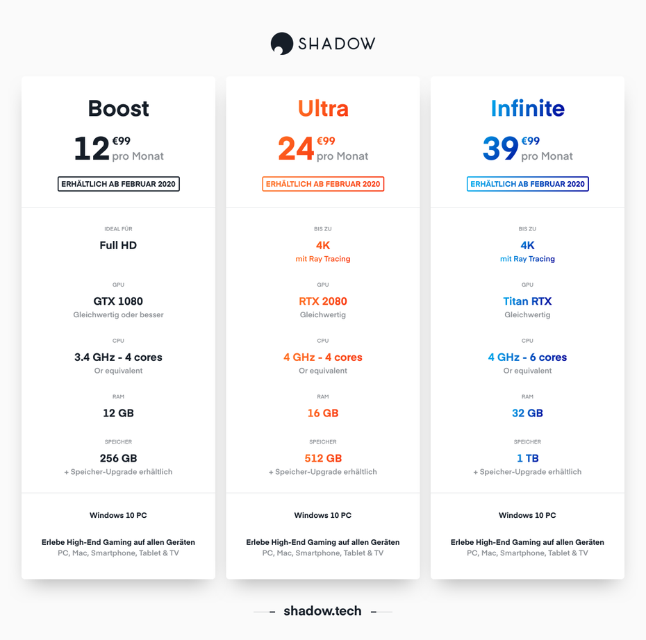 Technische Details und Preise für die drei Shadow-Konfigurationen.
