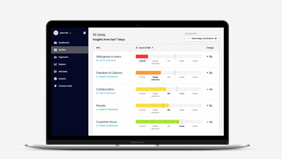 Grafik: bunch.ai Bunch.ai: Dieses Tool analysiert eure Slack-Konversationen