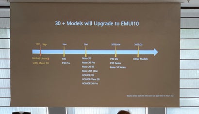 Android 10: Huaweis EMUI 10-Roadmap für die Beta-Phase. (Foto: CamBunton)