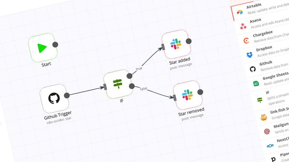 Zapier-Alternative zu Selberhosten: Das steckt hinter n8n Zapier-Alternative zu Selberhosten: Das steckt hinter n8n