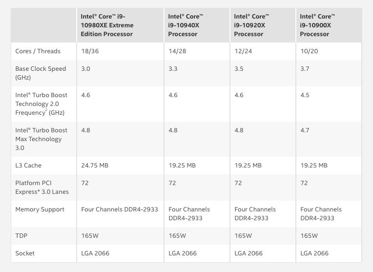 Core-X-Prozessoren der 10000er-Serie von Intel