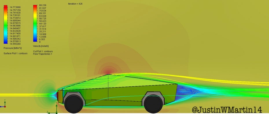 Tesla Cybertruck Aerodynamik