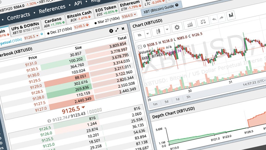Bitmex im Browser. (Screenshot: Bitmex / Bearbeitung: t3n) CC statt BCC: Krypto-Plattform macht tausende Mail-Adressen von Kunden öffentlich