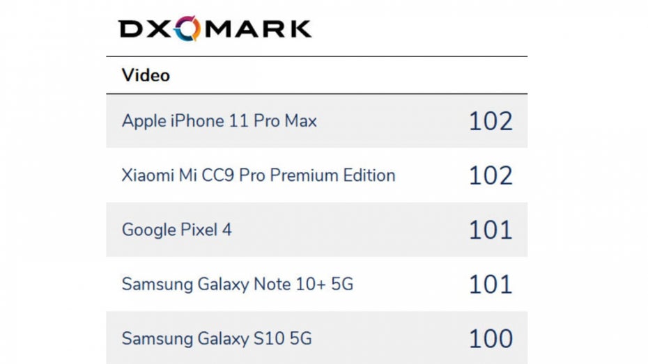 DXOMark Kamera-Smartphones Video-Test. (Screenshot: DXOMark)