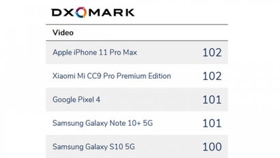 DXOMark Kamera-Smartphones Video-Test. (Screenshot: DXOMark)