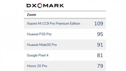 DXOMark Kamera-Smartphones Zoom-Test. (Screenshot: DXOMArk)