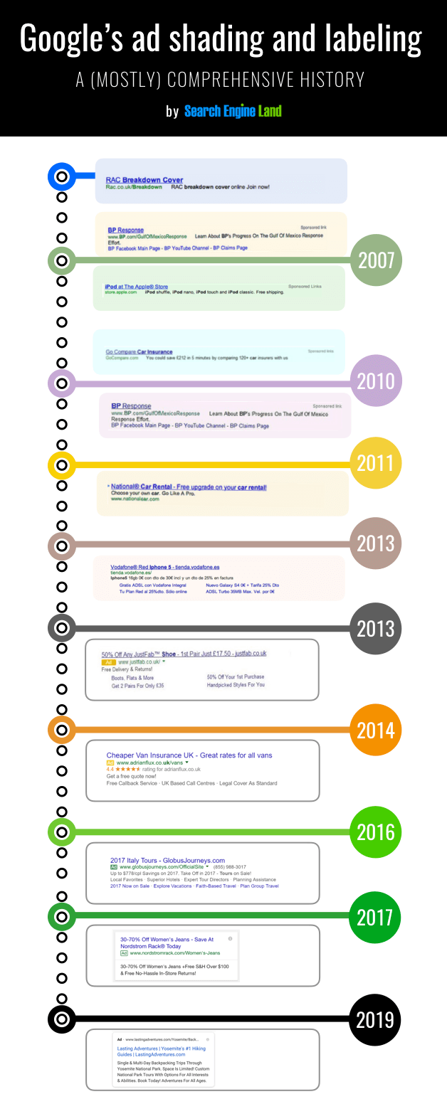 Von gut bis kaum erkennbar: Googles Werbekennzeichnung über die Jahre. (Quelle: Searchengineland)