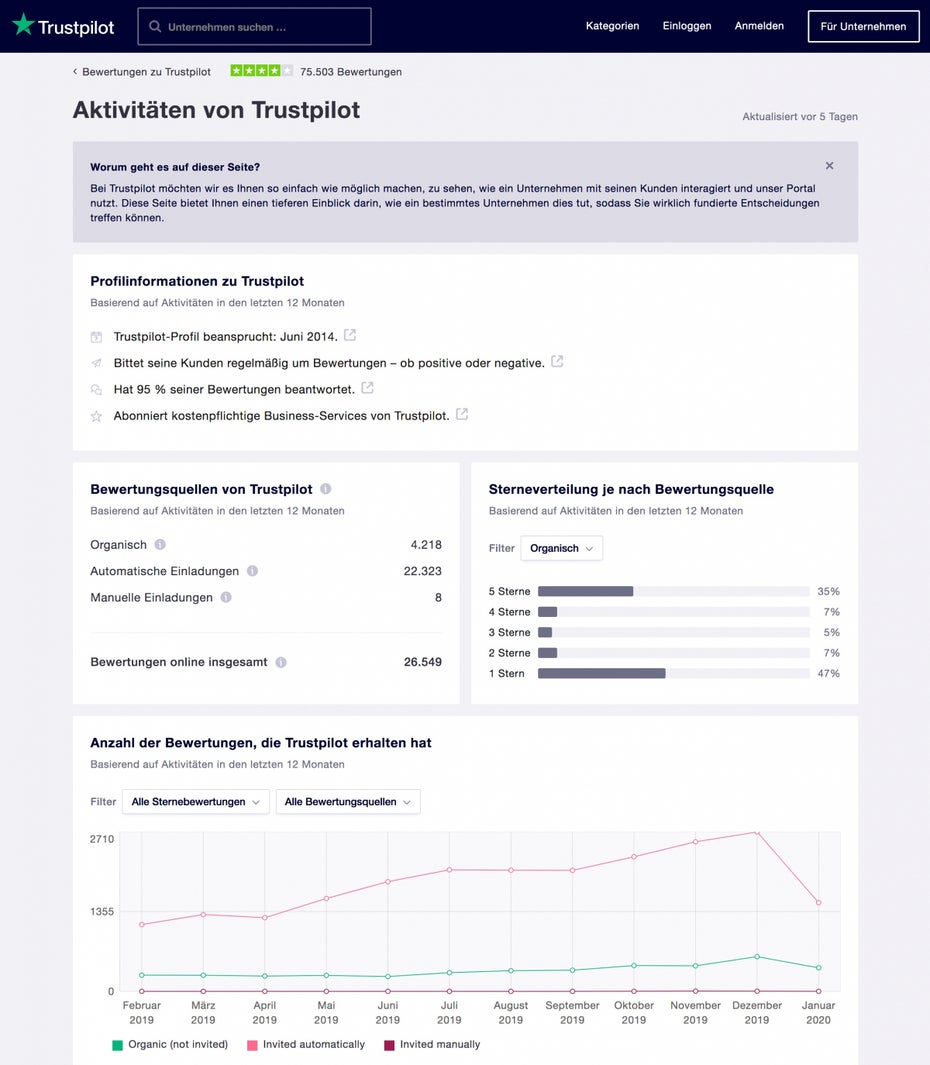Trustpilot-Profile mit Angaben zur Bewertungsquelle