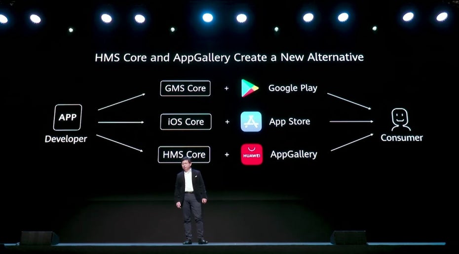 Huawei positioniert seine App-Gallery mutig neben Apples und Googles digitalen Läden. (Screenshot: t3n)