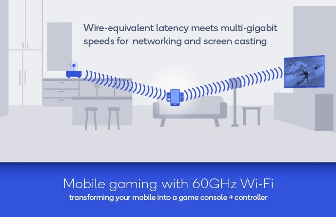 Wifi IEEE802.11ay funkt im 60 Gigahertz-Bereich. (Grafik: Qualcomm)