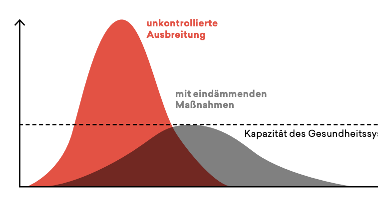 5 Dinge, die du diese Woche wissen musst: Warum wir in der Coronakrise mehr Open Source brauchen