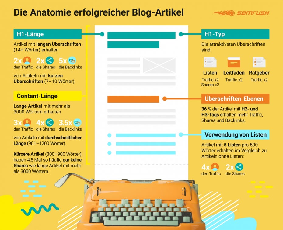Tipps für erfolgreiche Blogartikel