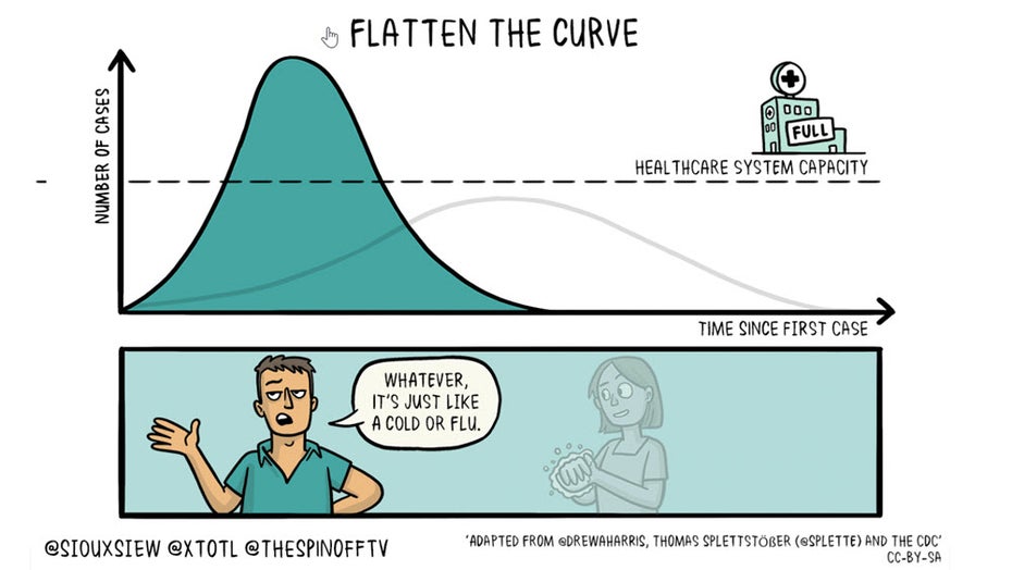 Corona grafisch: Die Story hinter #Flattenthecurve Corona grafisch: Die Story hinter #Flattenthecurve