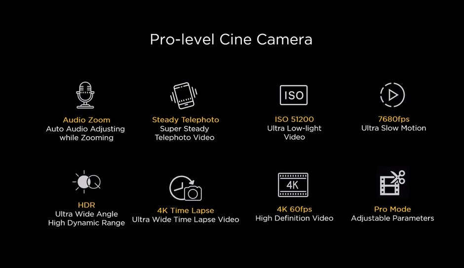 Die Huawei P40 Serie hat diverse Pro-Kamera-Features an Bord. (Screenshot: Huawei; t3n)