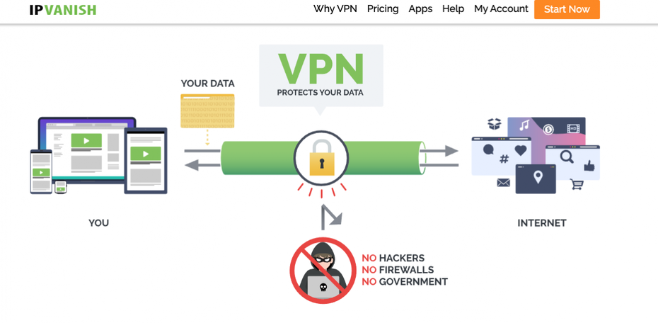 IPVanish Webseite