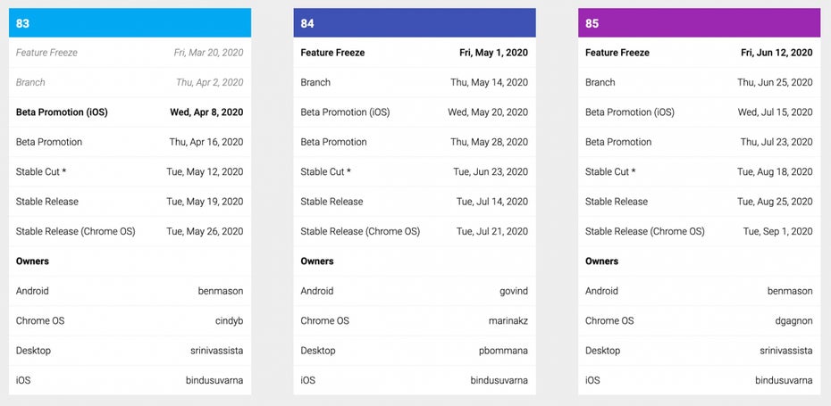 Google Chrome Release-Kalender
