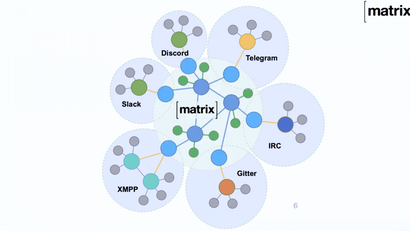 Präsentation von Matrix auf dem Web3 Summit 2019. (Screenshot: t3n)
