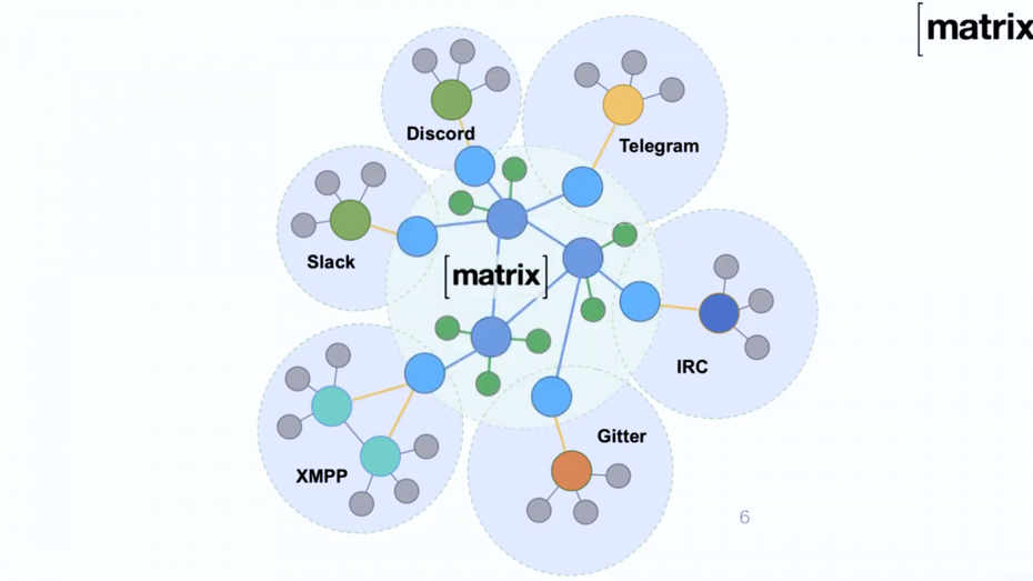 Matrix: Das steckt hinter dem neuen Messenger von Bundeswehr und Behörden