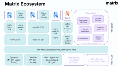 Präsentation von Matrix auf dem Web3 Summit 2019. (Screenshot: t3n)