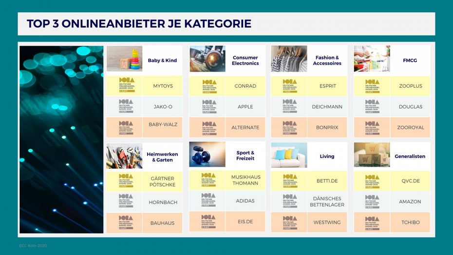 Die besten Onlineanbieter Detuschlands nach Kategorien