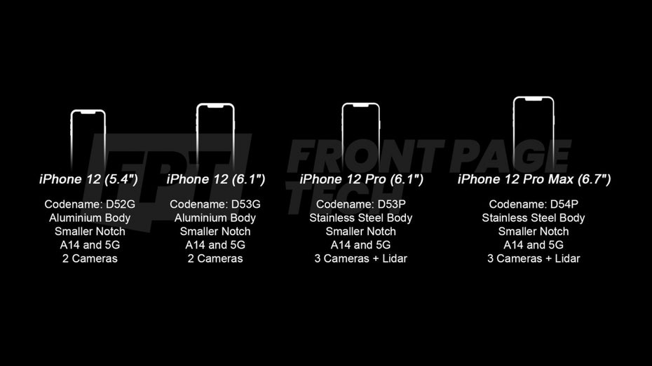 iPhone 12 und 12 Pro: Einige Eckdaten