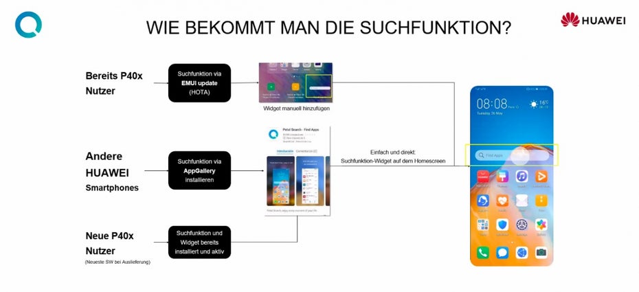 Huawei Petal Search