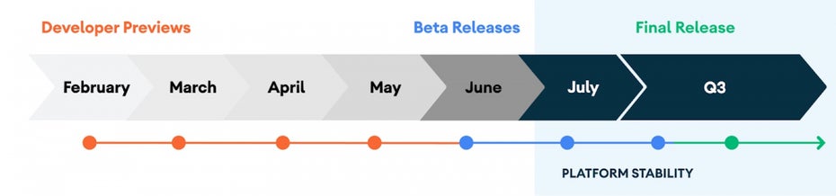 Die Release-Roadmap für Android 11