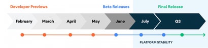 Die Release-Roadmap für Android 11