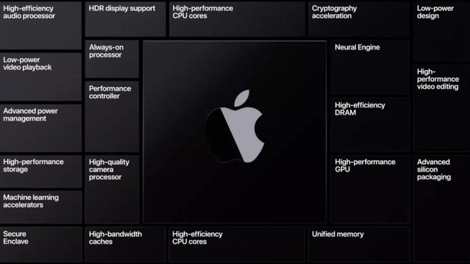 Apple Silicon
