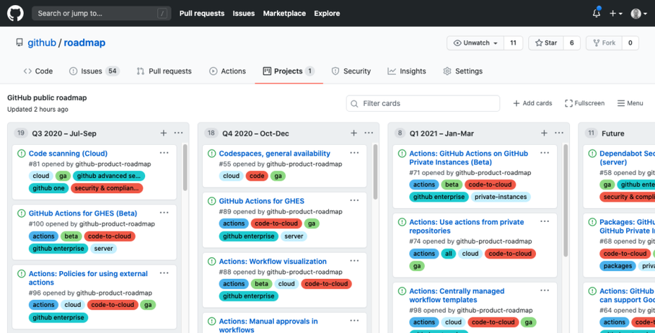 Github Product Roadmap