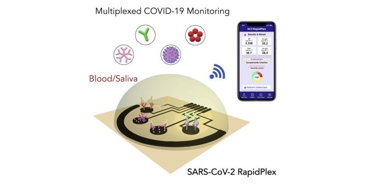 Schnelltest auf Coronavirus