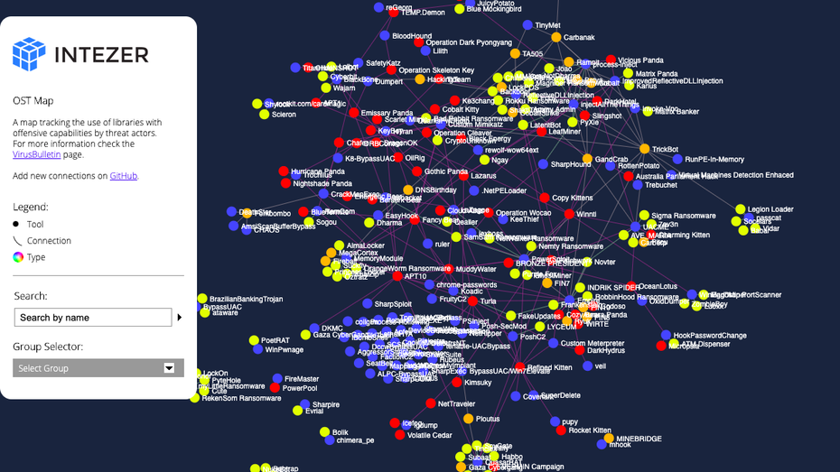 Diese Karte zeigt Verknüpfungen zwischen Cyber-Kriminalität und Open Source