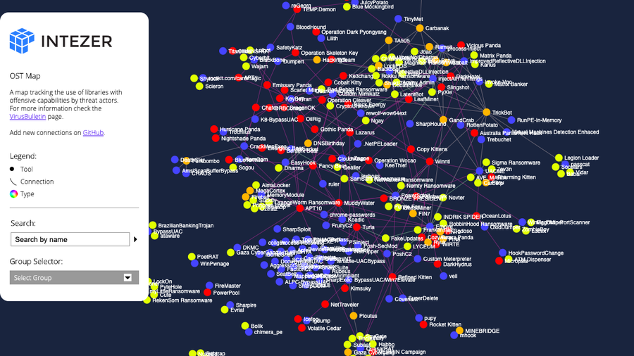 Diese Karte zeigt Verknüpfungen zwischen Cyber-Kriminalität und Open Source