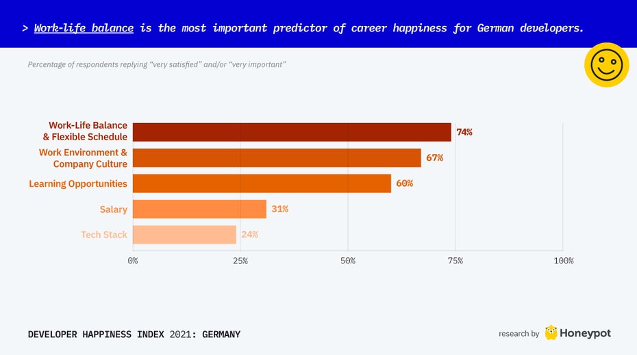 Developer-happiness-index
