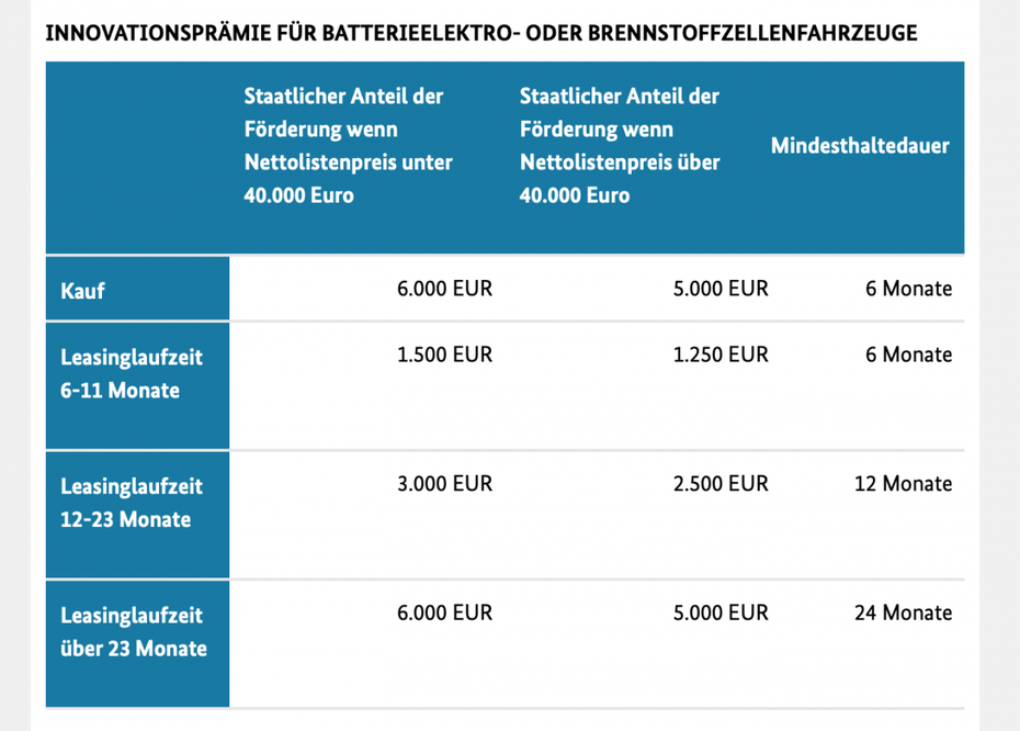 Kaufprämie Elektroauto