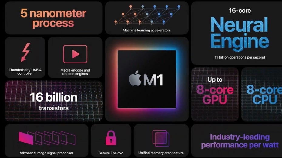 So „awesome“ ist Apples M1-Prozessor auch wieder nicht