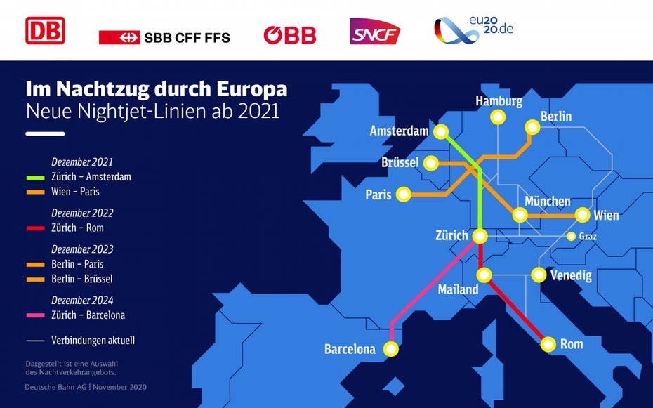 Nachtzug-Verbindungen ab 2021