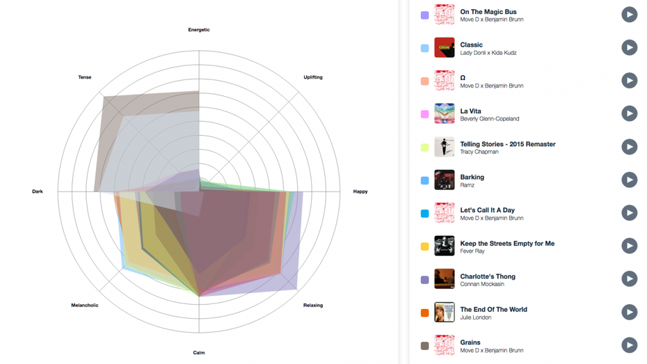 Diese KI analysiert die Stimmung in deinem Spotify-Jahresrückblick
