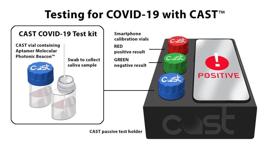 Cast Corona-Test