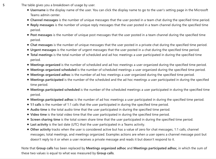 Micrsoft Teams User Activity
